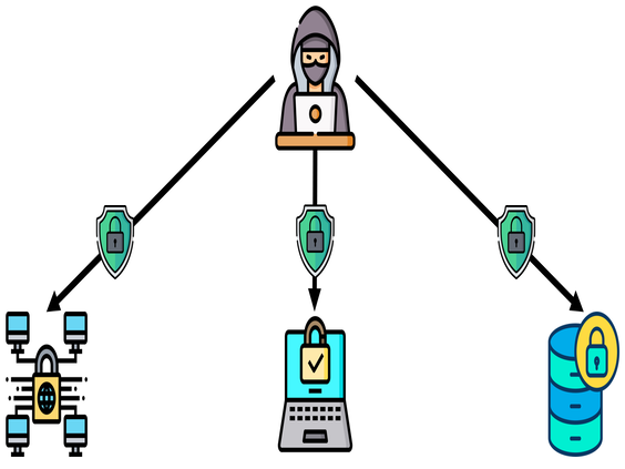 Web Browsers and Ensuring Security